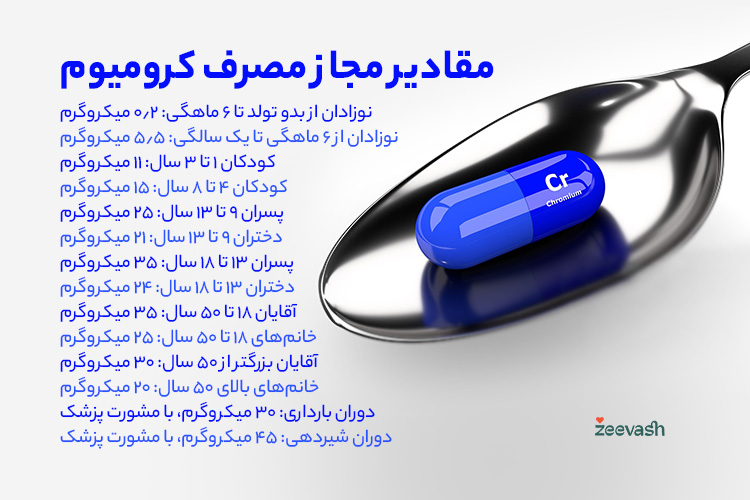 مقادیر مجاز مصرف کرومیوم